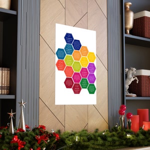 Python 10 主要関数ポスター | ソフトウェア開発者 | Web 開発者ポスター | オタク向けギフト | ソフトウェアギフト | コンピュータ プログラマー向けギフト | 画像 6