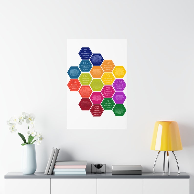 Python 10 主要関数ポスター | ソフトウェア開発者 | Web 開発者ポスター | オタク向けギフト | ソフトウェアギフト | コンピュータ プログラマー向けギフト | 画像 1