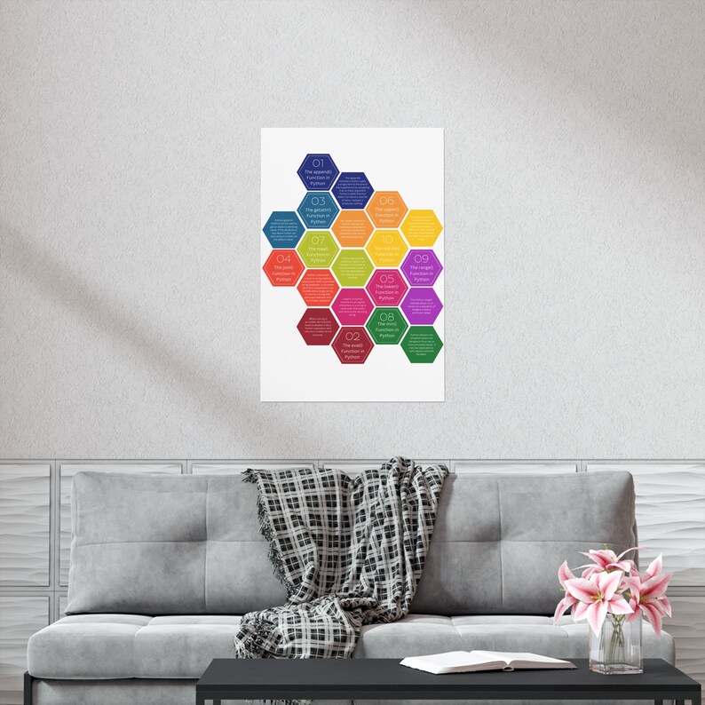 Python 10 主要関数ポスター | ソフトウェア開発者 | Web 開発者ポスター | オタク向けギフト | ソフトウェアギフト | コンピュータ プログラマー向けギフト | 画像 7
