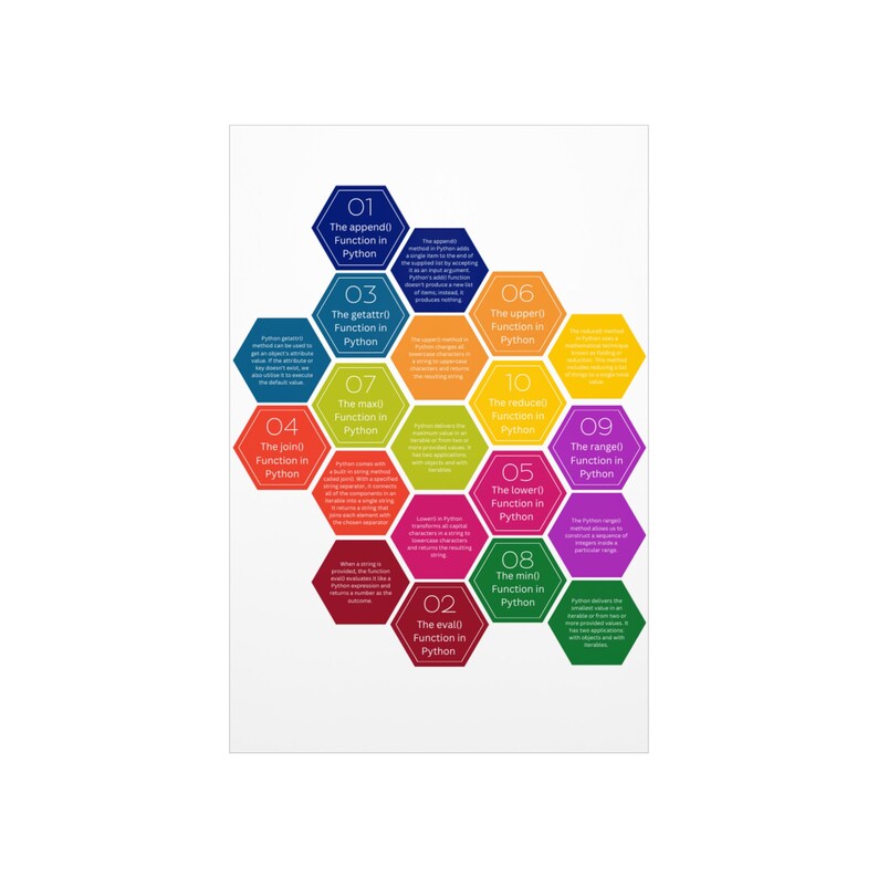 Python 10 主要関数ポスター | ソフトウェア開発者 | Web 開発者ポスター | オタク向けギフト | ソフトウェアギフト | コンピュータ プログラマー向けギフト | 画像 3