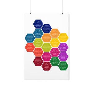 Python 10 主要関数ポスター | ソフトウェア開発者 | Web 開発者ポスター | オタク向けギフト | ソフトウェアギフト | コンピュータ プログラマー向けギフト | 画像 2