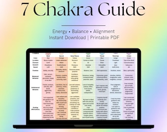 Chakra Healing Chart
