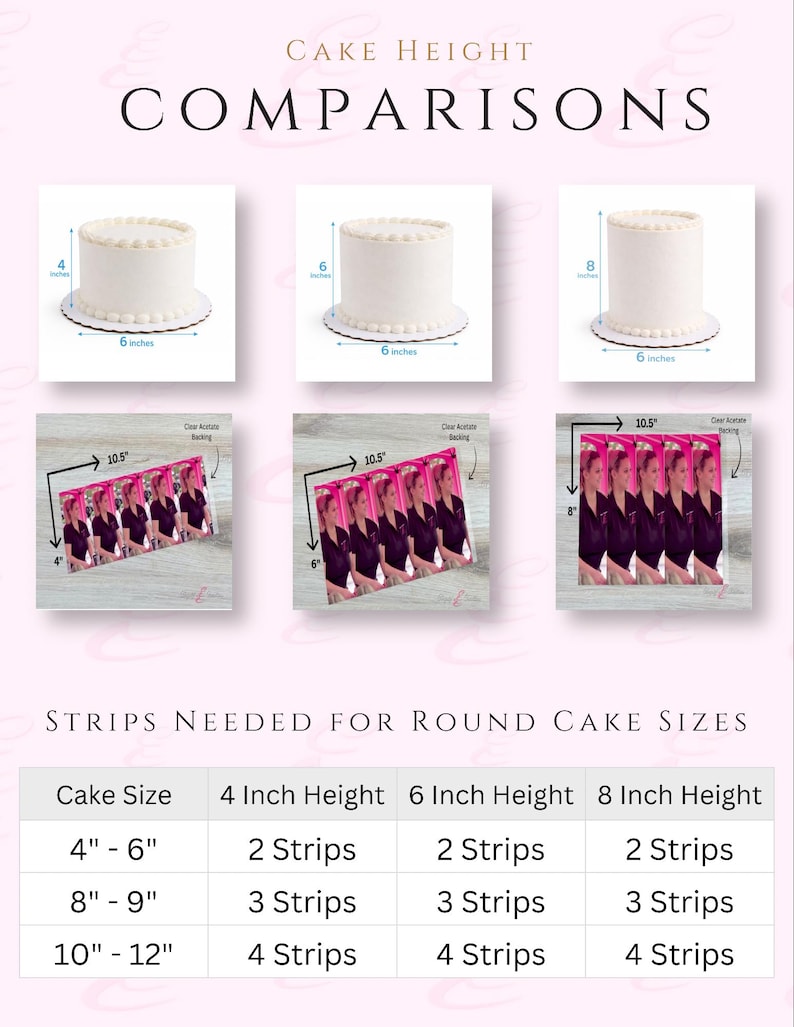 May include: A comparison chart for cake heights, featuring white cakes with measurements in inches. The chart includes text: "Cake Height Comparisons" and "Strips Needed for Round Cake Sizes". It also shows images of cake strips.