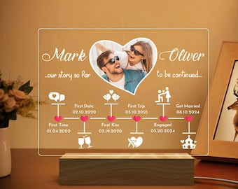 Our Story So Far Personalised Timeline Night Light, Relationship Print, Christmas Gift For Her, Anniversary Gifts, Wedding Gifts, Love Story
