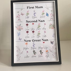 DIGITAL ONLY Personalised First Mum, Now Nanny frame | Gift For Mum | Gift For Nan | Gift For Great Nanny | Gift For Nanna | Gift For Mother