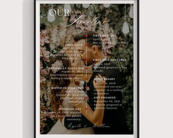 Our Story So Far Personalised Timeline, Relationship Print, Christmas Gift For Him For Her, Anniversary Gift For Him, Paper Anniversary Gift