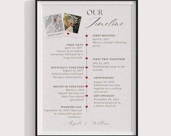 Our Story So Far, Personalised Timeline, The Story Of Us Timeline, Anniversary Gift For Boyfriend, Anniversary Gift For Wife, Love Story