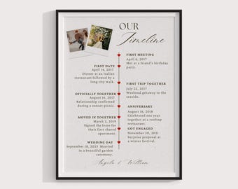 our story so far timeline template editable relationship timeline printable love story poster personalized couple print