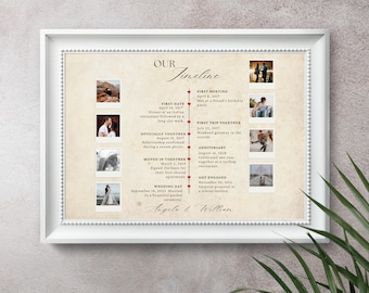 Our Story Map We Met First Date Engaged Married Our Home Keepsake Personalized Map Print Perfect Anniversary and Wedding Gift