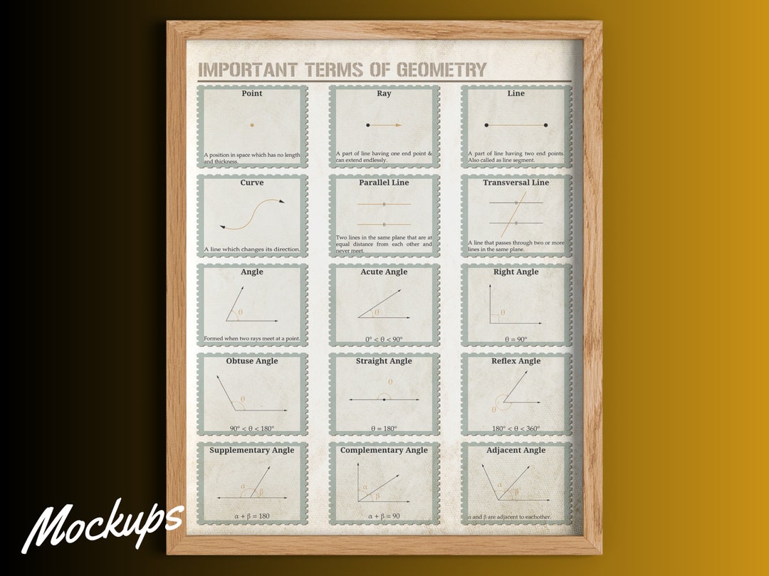 Geometry Printable Wall Art: Explore Important Terms of - Etsy