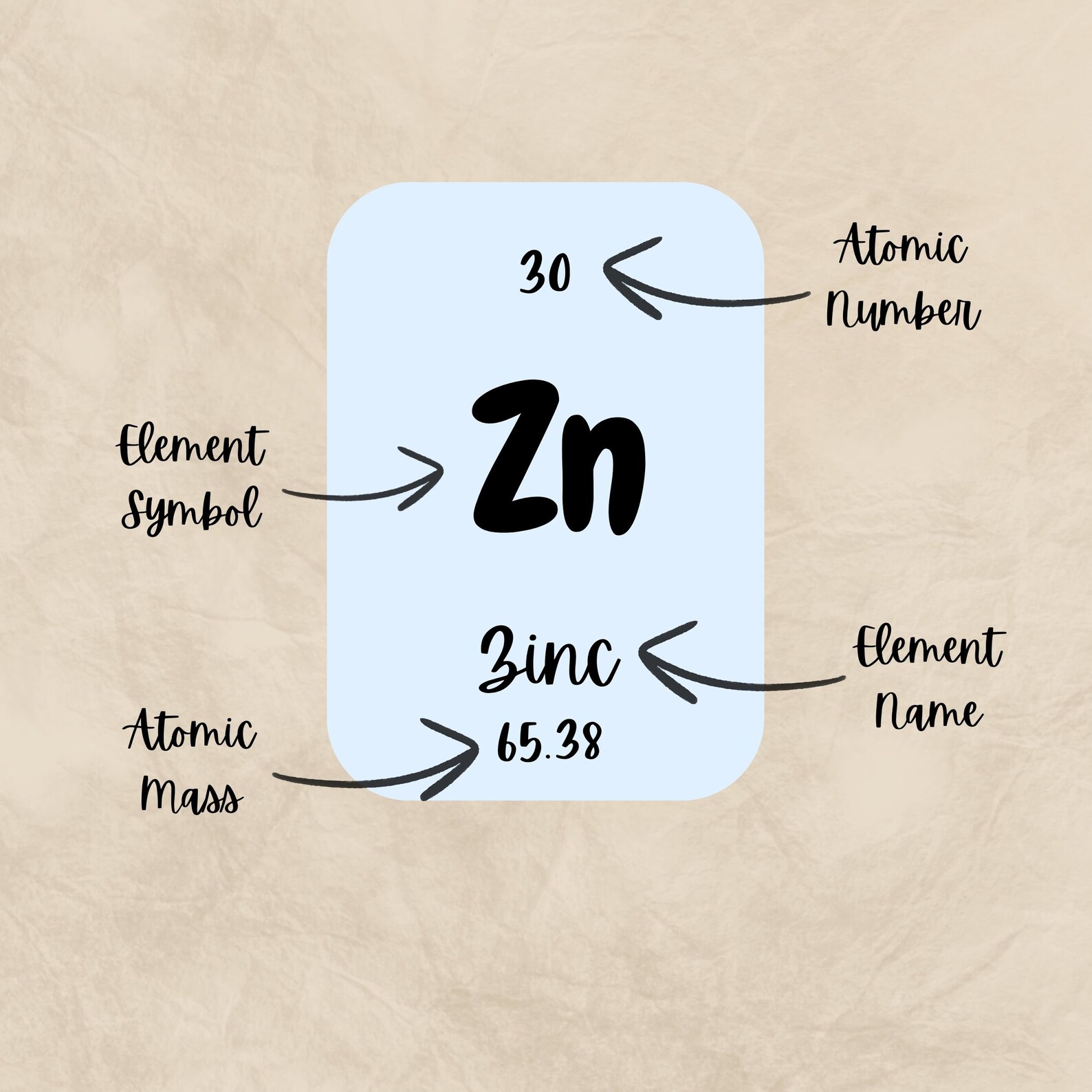Printable Periodic Table Flashcards. Chemistry Flashcards. Science