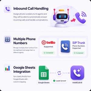 Puede incluir: Una infograf&iacute;a que ilustra las caracter&iacute;sticas de un sistema de gesti&oacute;n de llamadas. Incluye un robot, iconos de tel&eacute;fono y logotipos de Twilio, Google Sheets e IntelliCall AI. El texto destaca la gesti&oacute;n de llamadas entrantes, m&uacute;ltiples n&uacute;meros de tel&eacute;fono y la integraci&oacute;n de Google Sheets.