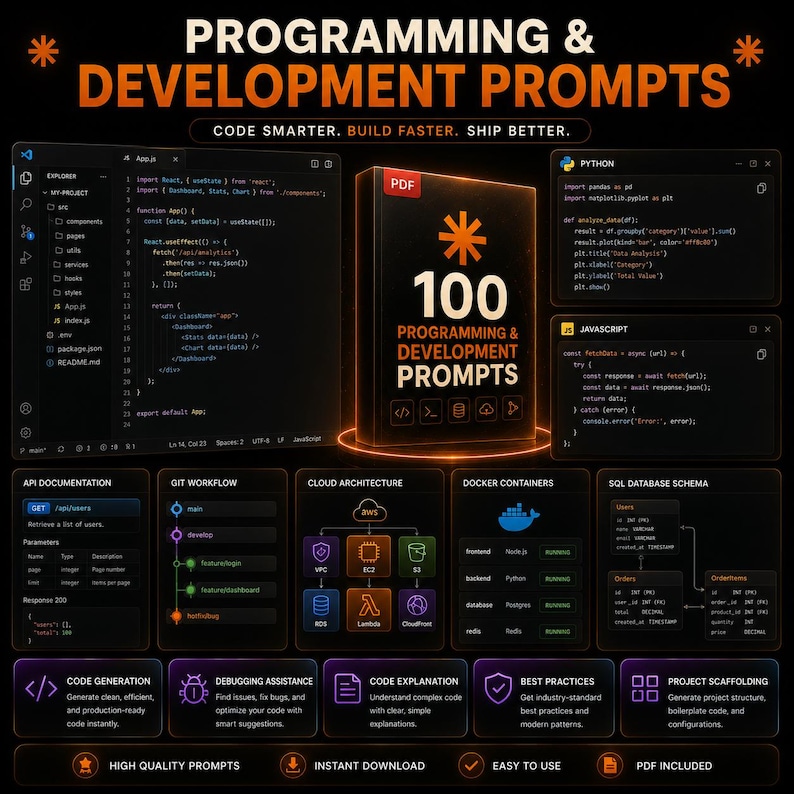May include: A digital product cover titled 100 Programming & Development Prompts in PDF format, surrounded by dark-themed UI elements including code snippets in Python and JavaScript, API documentation, git workflows, and cloud architecture diagrams.