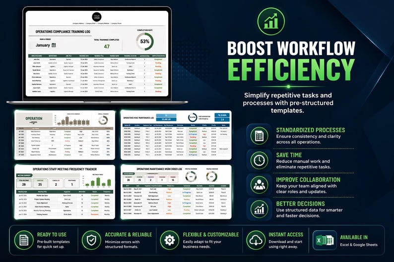 May include: A laptop screen displays a spreadsheet titled "Operations Compliance Training Log" with a 53% completion rate. The image promotes workflow efficiency with pre-built templates, standardized processes, and instant access.