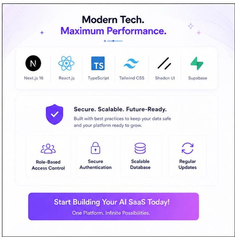 Puede incluir: Un gr&aacute;fico digital con el texto "Modern Tech. Maximum Performance." e iconos para Next.js 16, React.js, TypeScript, Tailwind CSS, Shadcn UI y Supabase. Tambi&eacute;n est&aacute; presente el texto "Secure. Scalable. Future-Ready."