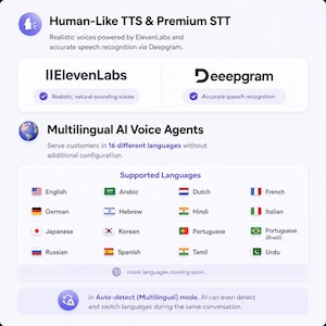 Puede incluir: Gr&aacute;fico blanco que promociona la tecnolog&iacute;a de voz de IA. La imagen destaca caracter&iacute;sticas como voces realistas, reconocimiento de voz preciso y agentes de voz de IA multiling&uuml;es que admiten 16 idiomas, incluido el espa&ntilde;ol y el japon&eacute;s.