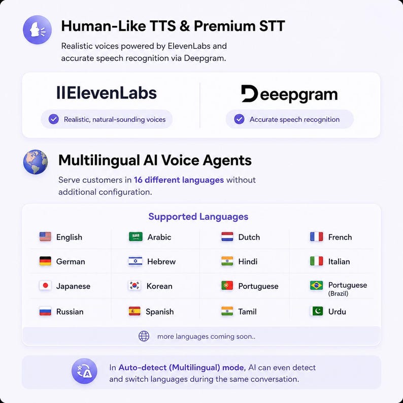Puede incluir: Gr&aacute;fico blanco que promociona la tecnolog&iacute;a de voz de IA. La imagen destaca caracter&iacute;sticas como voces realistas, reconocimiento de voz preciso y agentes de voz de IA multiling&uuml;es que admiten 16 idiomas, incluido el espa&ntilde;ol y el japon&eacute;s.
