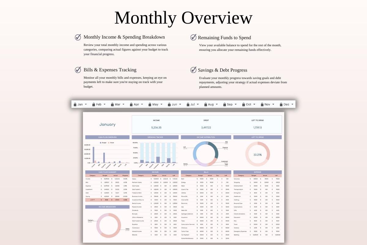 Annual Zero-based Budget Spreadsheet | Zero Based Budget Template for ...