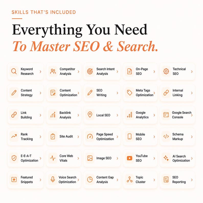 May include: An educational infographic titled Everything You Need To Master SEO & Search. It features a grid of thirty rounded rectangular buttons with orange icons and text labels covering topics like Keyword Research, Technical SEO, and AI Search.