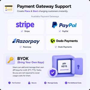 Puede incluir: Imagen que muestra el soporte de pasarela de pago, con logotipos de Stripe, PayPal, Razorpay y Dodo Payments. La imagen tambi&eacute;n destaca la funci&oacute;n "BYOK" (Bring Your Own Keys), con iconos de seguridad y gesti&oacute;n de costes.