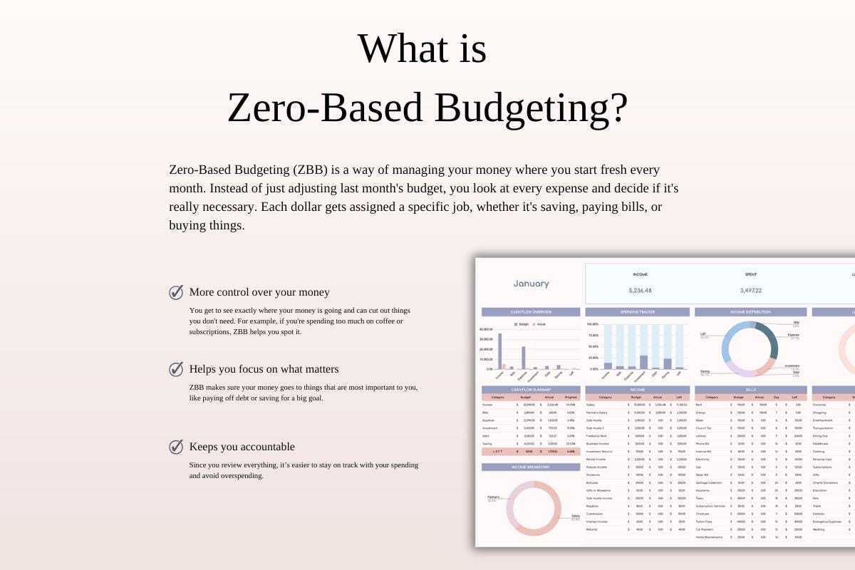 Annual Zero-based Budget Spreadsheet | Zero Based Budget Template for ...