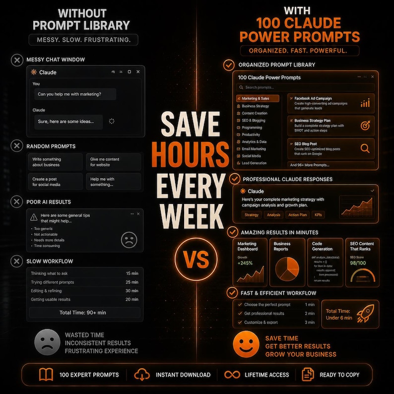 100 Claude AI Power Prompts | Claude Prompt Bundle | Business, Marketing, Coding, Writing & Productivity AI Prompt Pack image 10