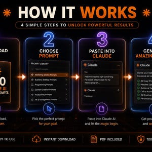 May include: An infographic titled HOW IT WORKS with four steps to use 100 Claude AI Power Prompts. Step 1 shows a PDF download, step 2 displays a prompt library, step 3 shows pasting into Claude, and step 4 shows generated results. The design uses neon outlines.