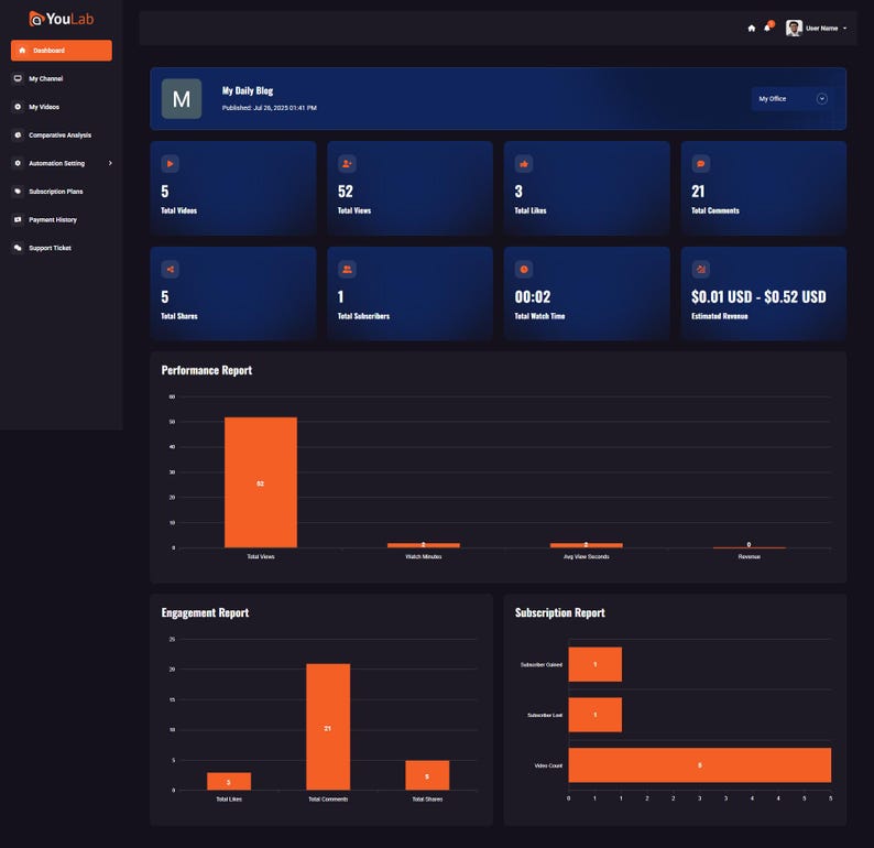 May include: A dark theme dashboard interface with orange and blue elements. The dashboard displays data visualizations, including bar graphs and numerical data. The interface includes metrics such as total views, likes, comments, and estimated revenue.