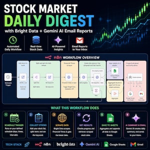 May include: Infographic titled "STOCK MARKET DAILY DIGEST" with workflow steps. It includes automated daily workflow, real-time stock data, AI-powered insights, and email reports. The graphic uses a dark blue and green color scheme with white text.