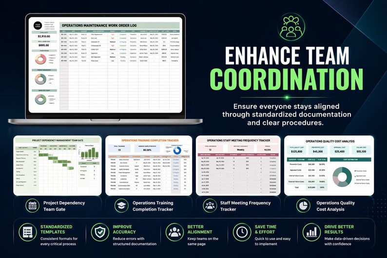 May include: A laptop displays an operations maintenance work order log, with charts and graphs. Below are four additional charts: Project Dependency Team Gate, Operations Training Completion Tracker, Staff Meeting Frequency Tracker, and Operations Quality Cost Analysis. Text reads: Enhance Team Coordination.