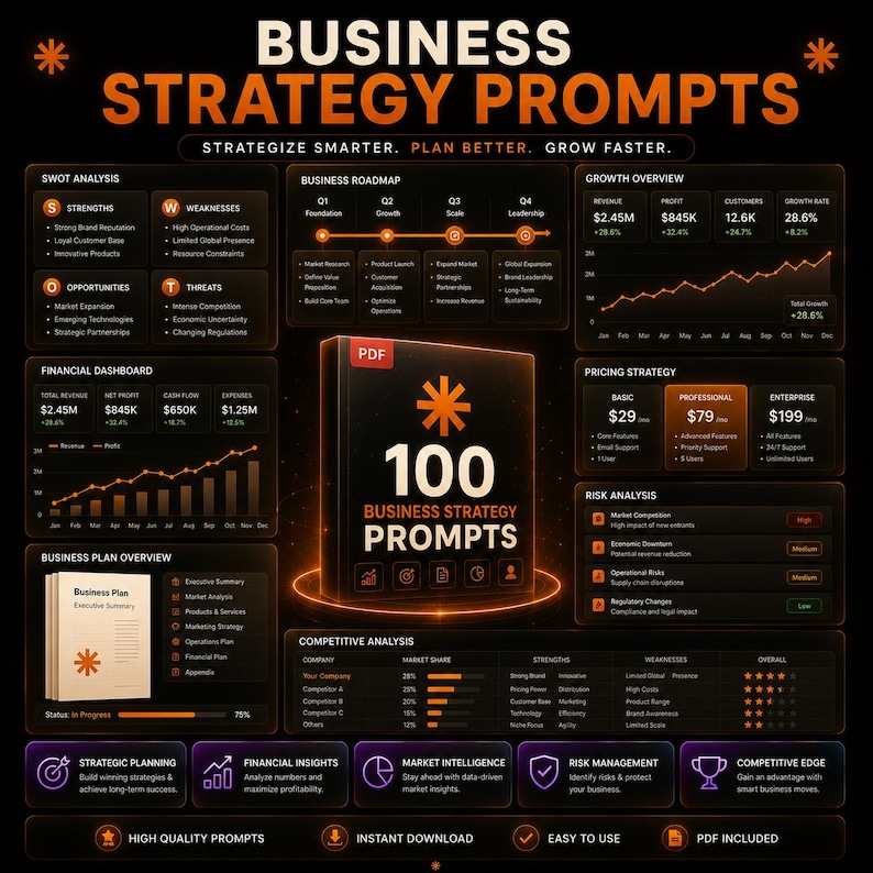 100 Claude AI Power Prompts | Claude Prompt Bundle | Business, Marketing, Coding, Writing & Productivity AI Prompt Pack image 9