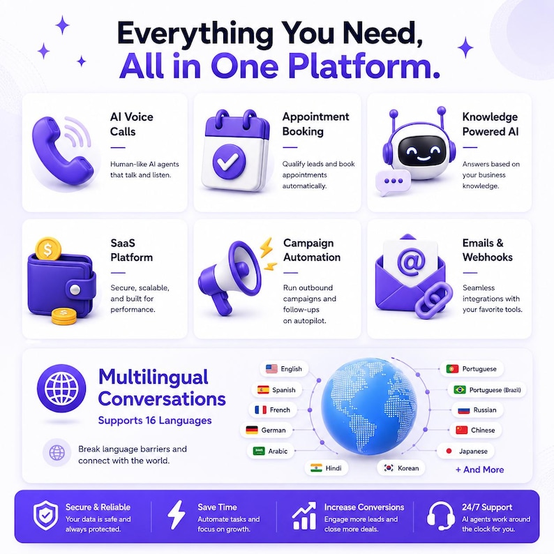 Puede incluir: Gr&aacute;fico promocional con el texto "Everything You Need, All in One Platform." Muestra funciones como llamadas de voz con IA, reserva de citas y conversaciones multiling&uuml;es. Se utilizan varios iconos e ilustraciones.