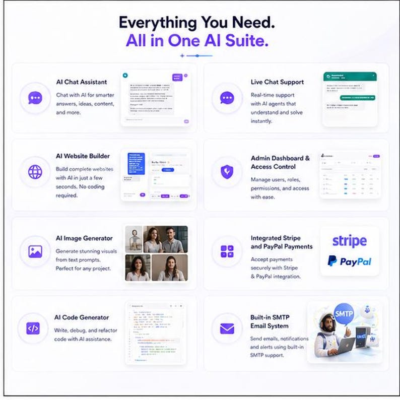 Puede incluir: Gr&aacute;fico con el texto "Everything You Need. All in One AI Suite." La imagen muestra funciones como Asistente de chat de IA, Creador de sitios web, Generador de im&aacute;genes, Generador de c&oacute;digo, Soporte de chat en vivo, Panel de administraci&oacute;n y pagos Stripe y PayPal.