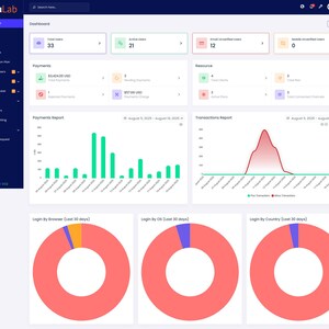May include: A dashboard interface with data visualizations. The top section displays user statistics, including total users, active users, and unverified users. Charts and graphs illustrate payment reports, transactions, and login data by browser, OS, and country.