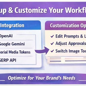 K&ouml;nnte beinhalten: Eine Grafik mit dem Text "Setup & Customize Your Workflow" und "Optimize for Your Brand's Needs." Sie zeigt API-Integrationsoptionen wie OpenAI, Google Gemini, Social Media Tokens und SERP API sowie Anpassungsoptionen.