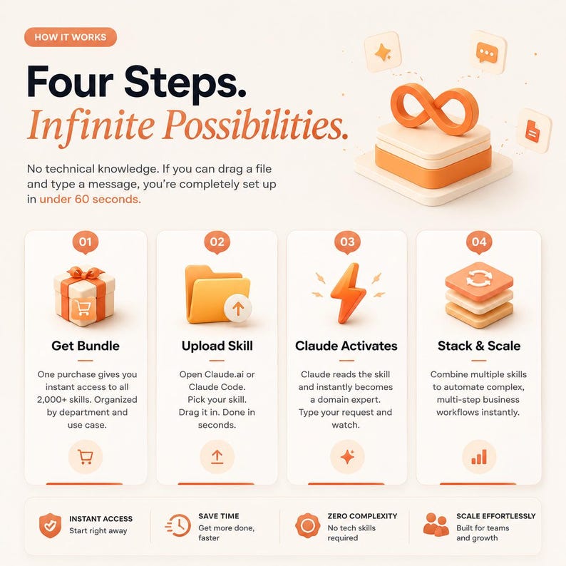 2000+ Claude AI Skills Bundle | Claude Prompts Pack | AI Business ...
