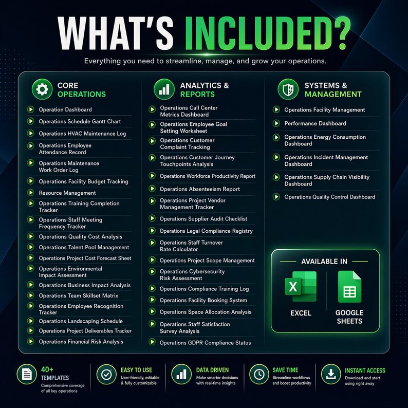 May include: A digital graphic with the text "WHAT'S INCLUDED?" and a list of operational tools. The image is divided into sections for Core Operations, Analytics & Reports, and Systems & Management. Includes Excel and Google Sheets compatibility.