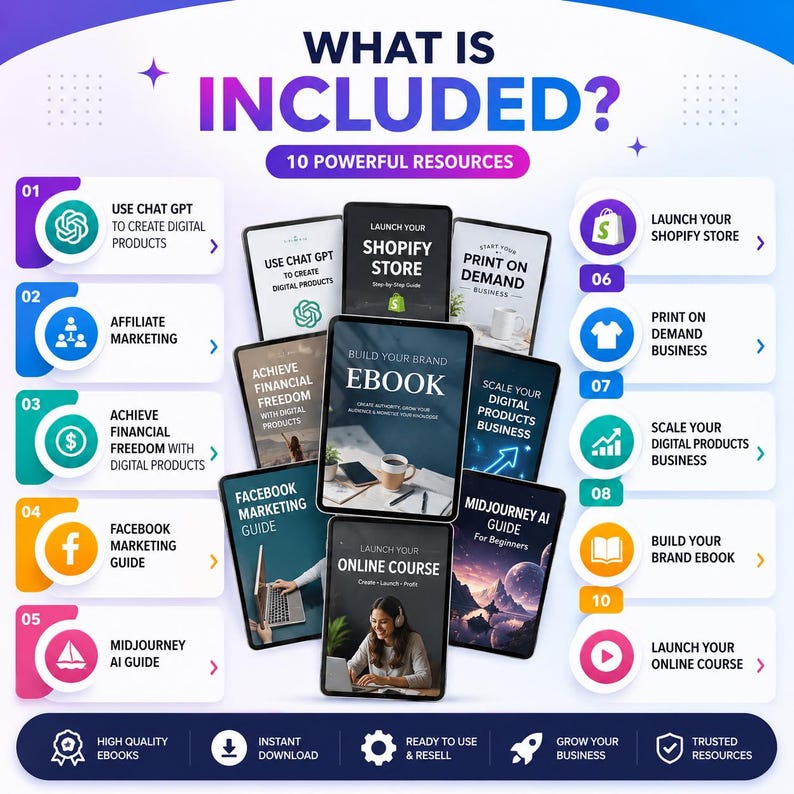 May include: A digital product bundle graphic titled WHAT IS INCLUDED? 10 POWERFUL RESOURCES. It displays ten numbered items including guides for ChatGPT, Shopify, print on demand, affiliate marketing, financial freedom, Facebook marketing, and Midjourney AI.