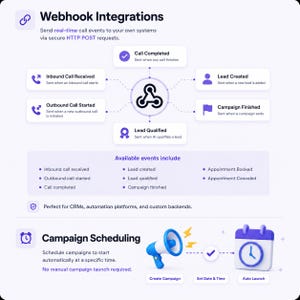 Puede incluir: Un gr&aacute;fico que ilustra las integraciones de webhooks, mostrando eventos de llamadas y programaci&oacute;n de campa&ntilde;as. La imagen incluye iconos para llamadas entrantes y salientes, creaci&oacute;n de clientes potenciales y finalizaci&oacute;n de campa&ntilde;as, con descripciones de texto.