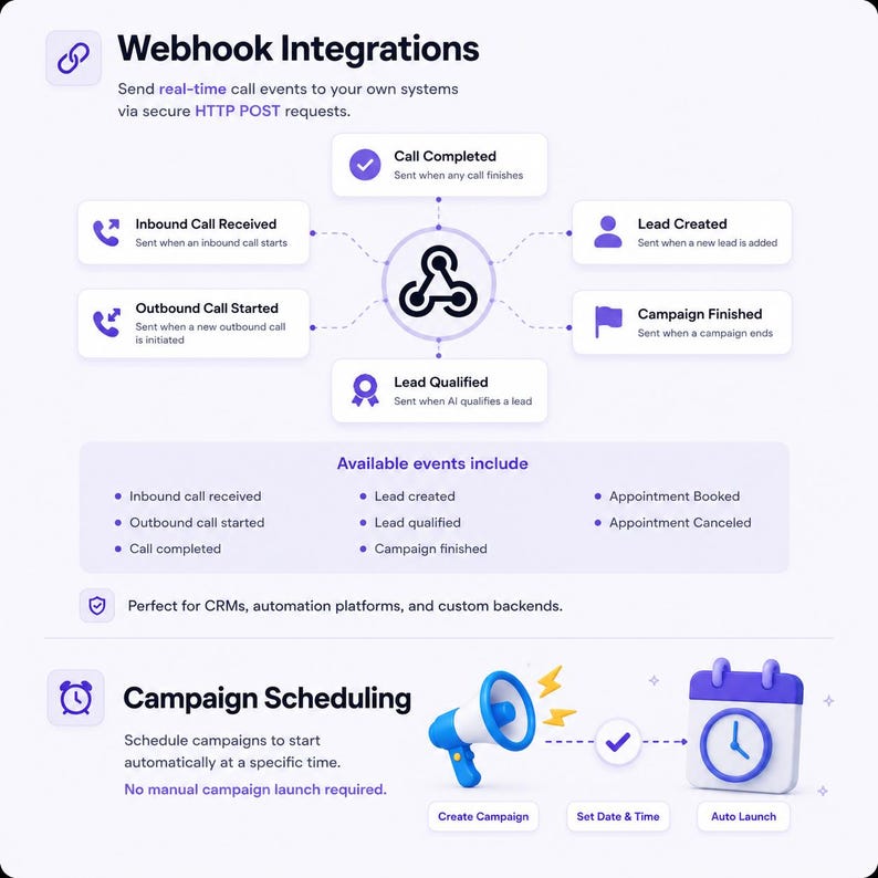 Puede incluir: Un gr&aacute;fico que ilustra las integraciones de webhooks, mostrando eventos de llamadas y programaci&oacute;n de campa&ntilde;as. La imagen incluye iconos para llamadas entrantes y salientes, creaci&oacute;n de clientes potenciales y finalizaci&oacute;n de campa&ntilde;as, con descripciones de texto.