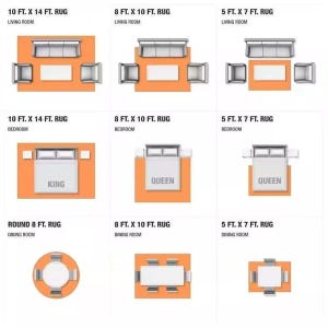 May include: A diagram showing different rug sizes for living rooms, bedrooms, and dining rooms. The diagram shows a 10 ft x 14 ft rug, an 8 ft x 10 ft rug, and a 5 ft x 7 ft rug in each room. The rug sizes are shown with furniture, such as a sofa, bed, and dining table, to help visualize how the rugs would fit in each room.