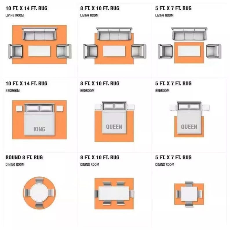 May include: A diagram showing different rug sizes for living rooms, bedrooms, and dining rooms. The diagram shows a 10 ft x 14 ft rug, an 8 ft x 10 ft rug, and a 5 ft x 7 ft rug in each room. The rug sizes are shown with furniture, such as a sofa, bed, and dining table, to help visualize how the rugs would fit in each room.