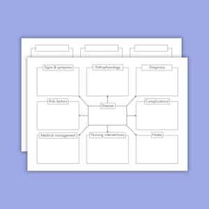Könnte beinhalten: Eine weiße Mindmap-Vorlage mit Kästchen für Notizen zu Anzeichen, Symptomen, Risikofaktoren, medizinischer Behandlung, Pathophysiologie, Pflegeinterventionen, Diagnose, Komplikationen und Notizen. Das zentrale Feld ist mit "Krankheit" beschriftet.