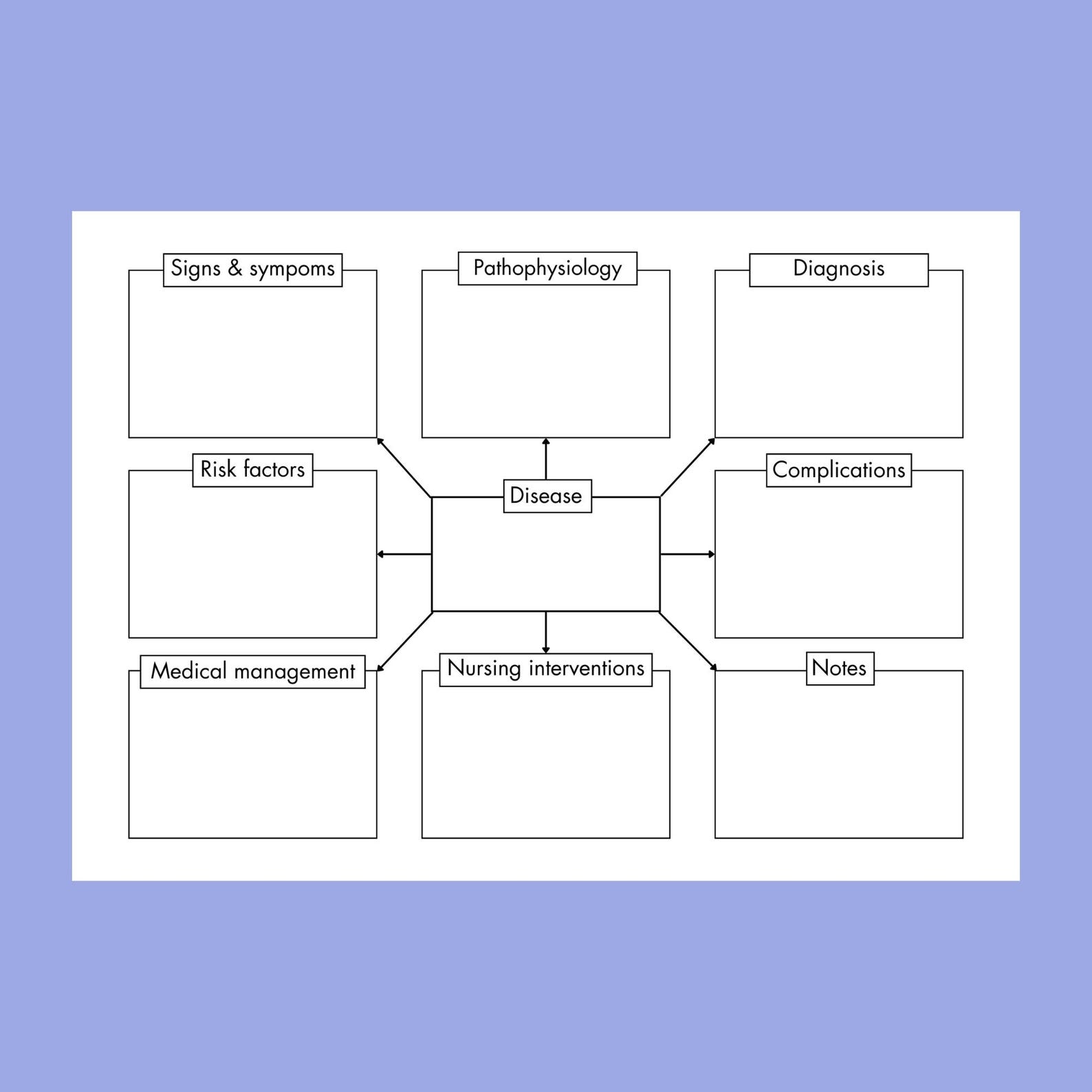 Nursing Concept Map, Concept Map Template, Nursing Study Templates ...