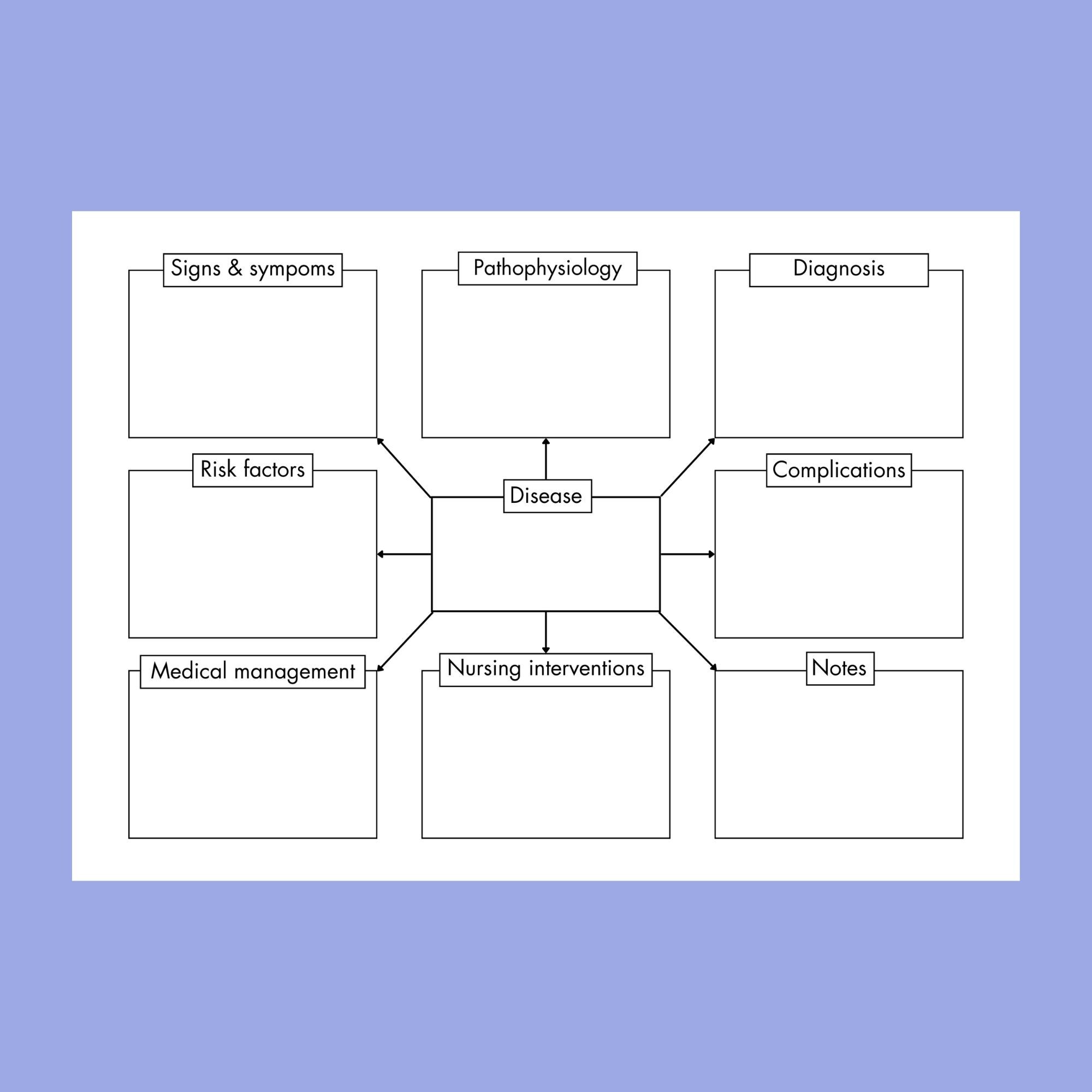 Nursing Concept Map, Concept Map Template, Nursing Study Templates ...