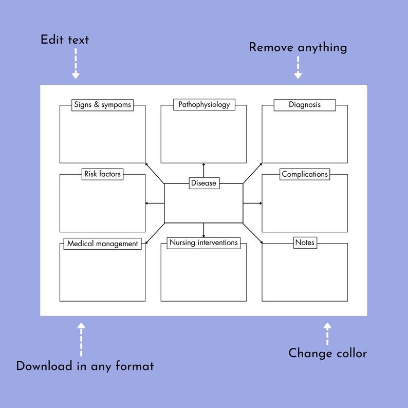 Nursing Concept Map, Concept Map Template, Nursing Study Templates