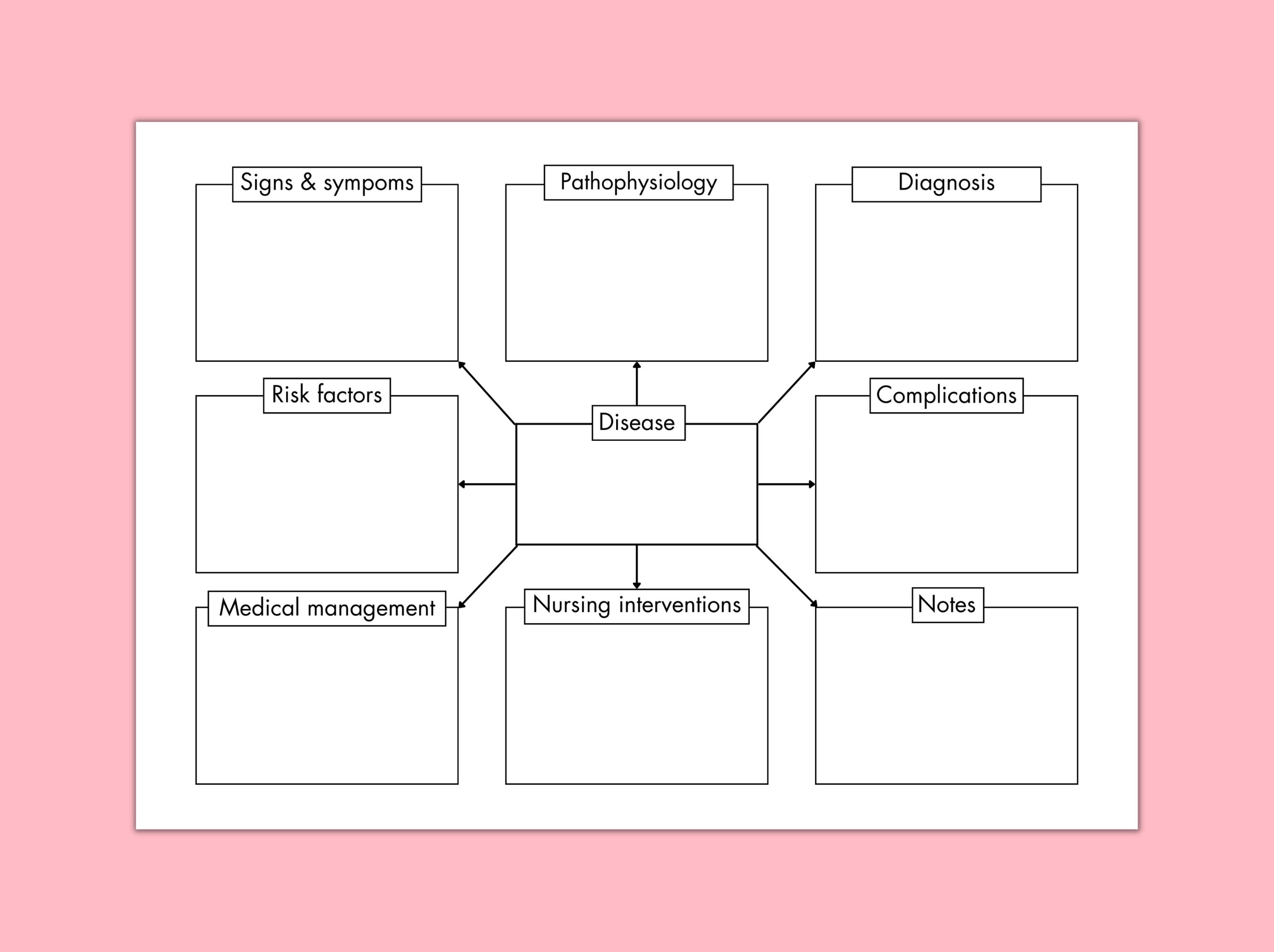 Blank concept map graphic concept map nursing clinical etsy