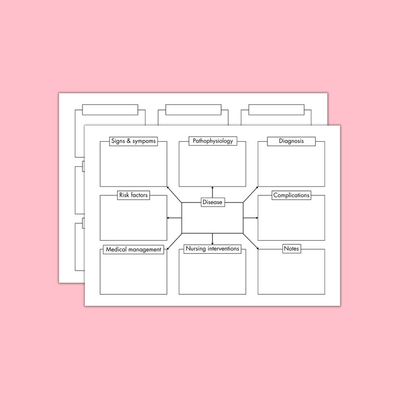 Nursing Concept Map Template Concept Map Template Nursing Etsy Nursing Concept Map Template Concept Map Template Nursing Etsy