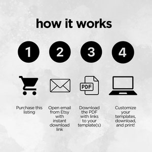May include: A four-step guide on how to download a digital product from Etsy. The steps are illustrated with icons: a shopping cart, an email, a PDF file, and a laptop. The text describes the steps: Purchase this listing, Open email from Etsy with instant download link, Download the PDF with links to your template(s), Customize your templates, download, and print!