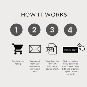 May include: A four-step guide on how to purchase and use a digital printable Google Sheet. The steps are illustrated with icons: a shopping cart, an email, a PDF file, and a hand clicking on a button that says "Make a copy".